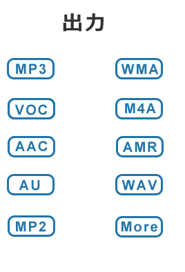 MP2, MP3, OGG, VOC, WAV , WMA , AC3 等複数の形式に出力対応