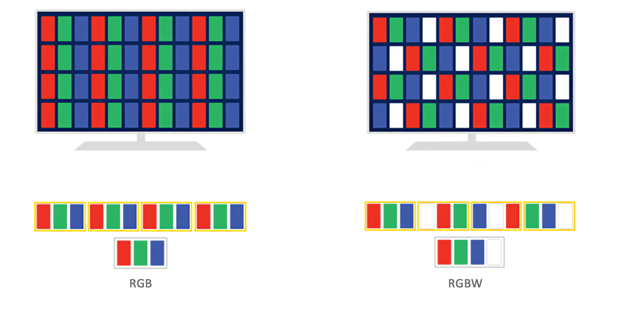 RGBとRGBWについて