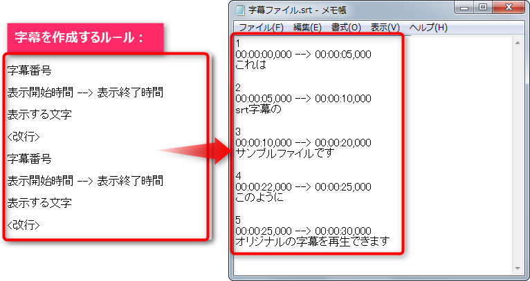 字幕を編集するルール